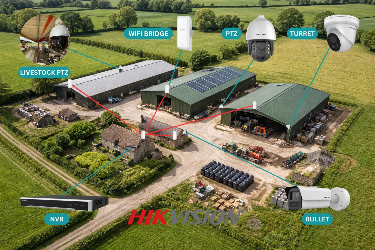 How our CCTV works - Dyfed CCTV